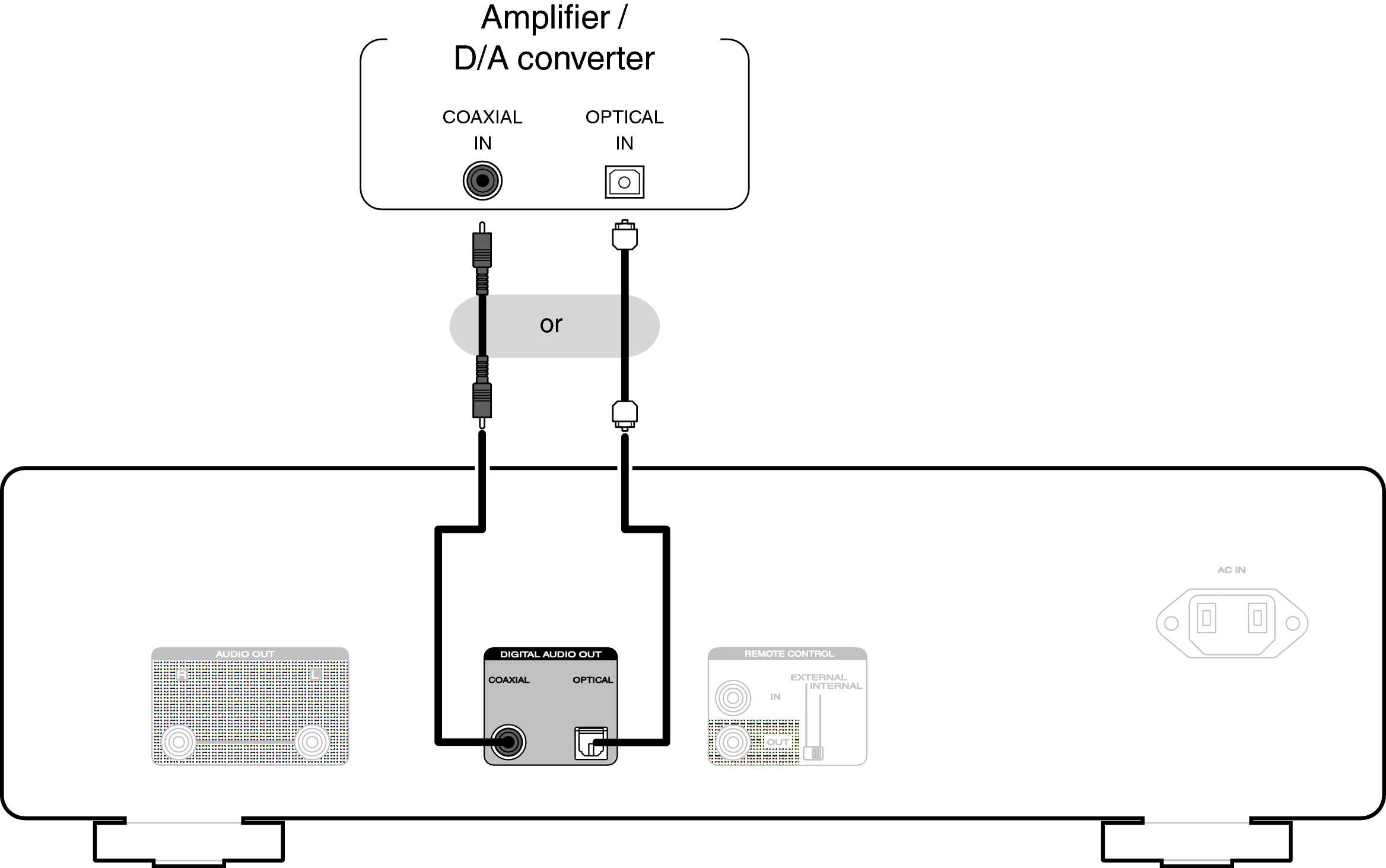 Conne DigitalIn CD60